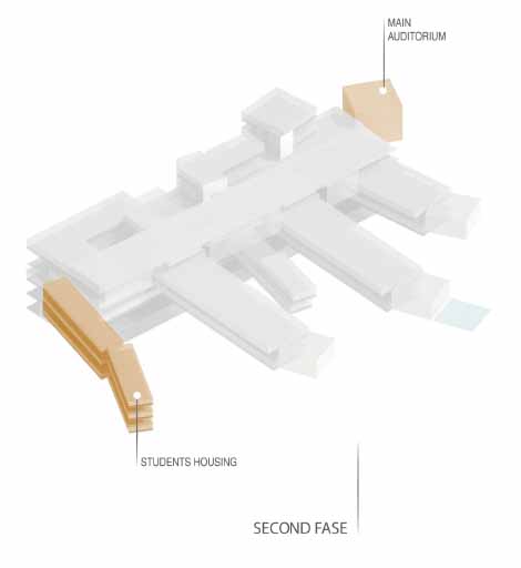 Nova SBE Carcavelos Campus - António Barreiros Ferreira | Tetractys Arquitectos - Prémios