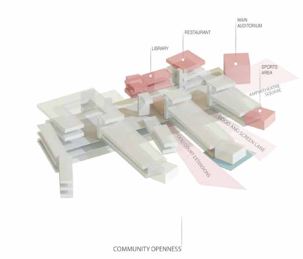 Nova SBE Carcavelos Campus - António Barreiros Ferreira | Tetractys Arquitectos - Prémios