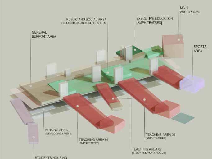 Nova SBE Carcavelos Campus - António Barreiros Ferreira | Tetractys Arquitectos - Prémios