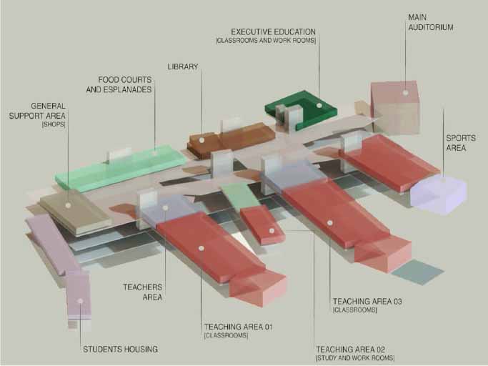 Nova SBE Carcavelos Campus - António Barreiros Ferreira | Tetractys Arquitectos - Prémios