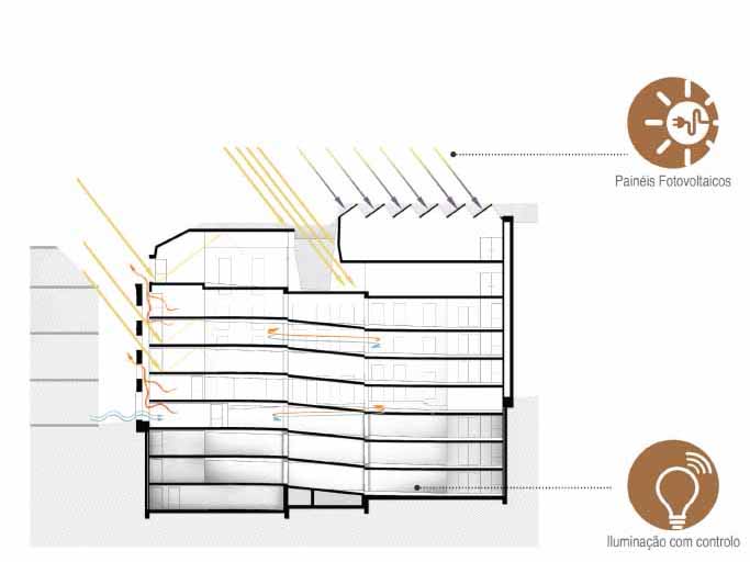 Silo do Bairro Alto - António Barreiros Ferreira | Tetractys Arquitectos - Projetos | Cultura e Turismo