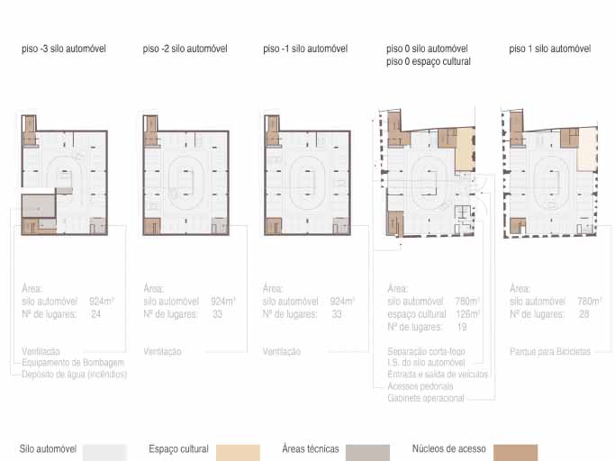 Silo do Bairro Alto - António Barreiros Ferreira | Tetractys Arquitectos - Projetos | Mobilidade