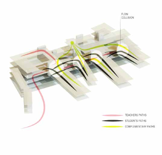 Nova SBE Carcavelos Campus - António Barreiros Ferreira | Tetractys Arquitectos - Projetos | Selecionados